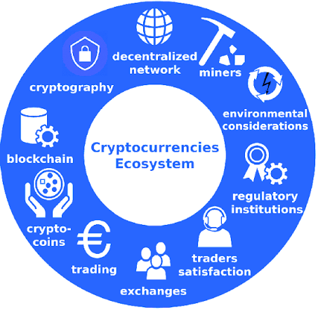 Crypto and Blockchain Overview