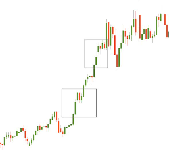 Candlestick Continuation Patterns
