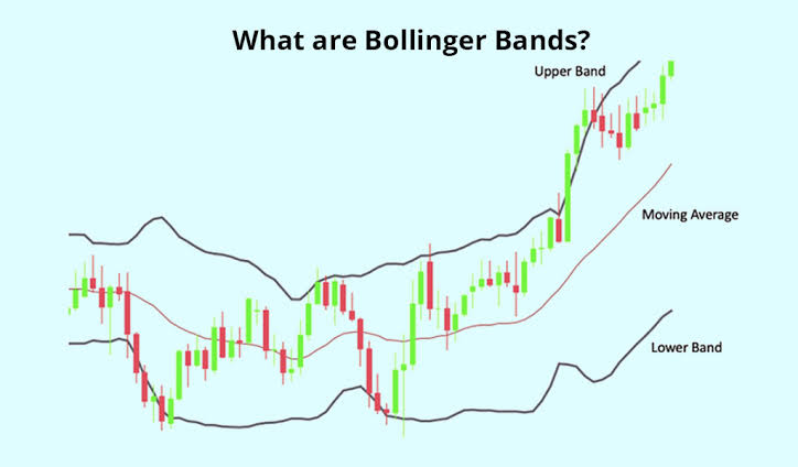 Bollinger Bands Example