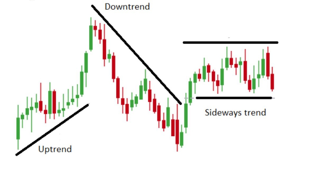 Trend Analysis Example
