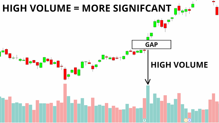 Volume Analysis Example