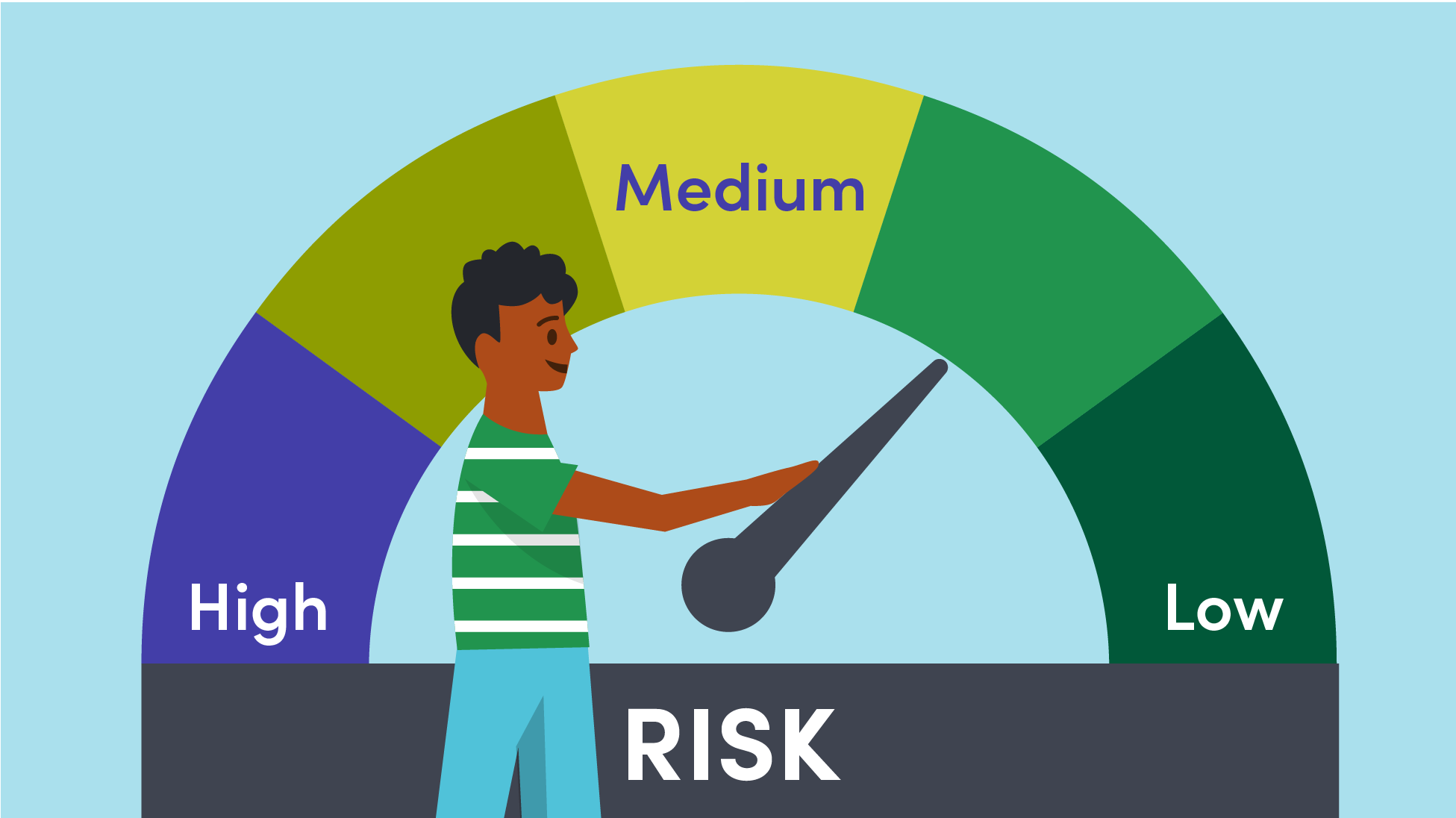 Risk Management Overview