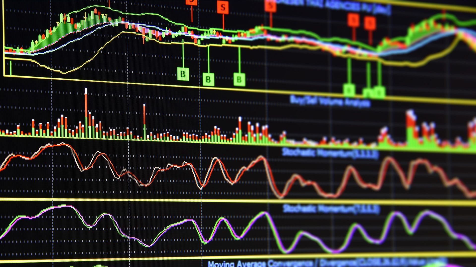 Technical Indicators & Signals