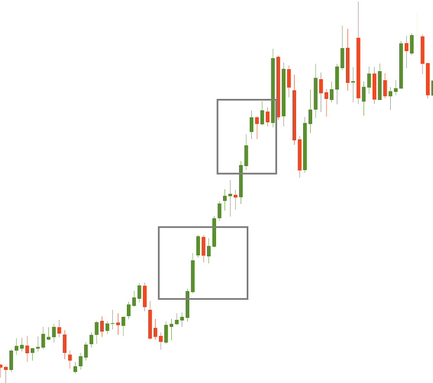 Continuation Candlestick Patterns