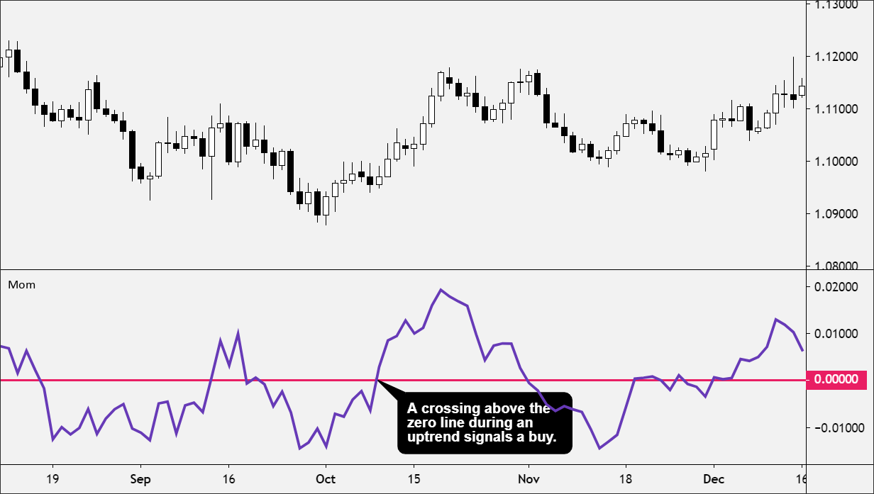 Momentum Indicators Example