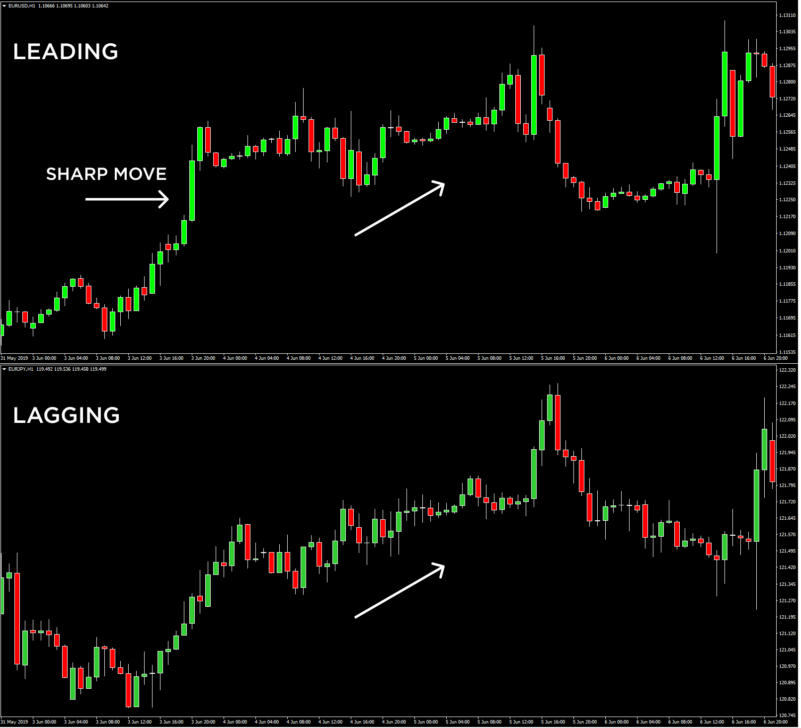Currency Correlation Table Example