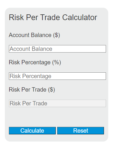 Risk per Trade Example