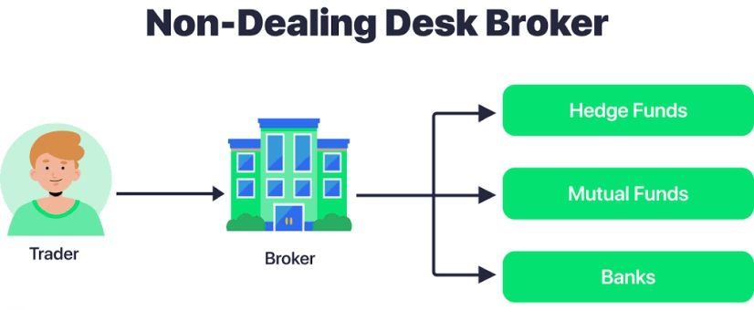 Forex Broker Example