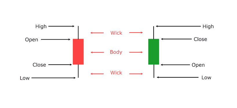 Candlestick Chart Example