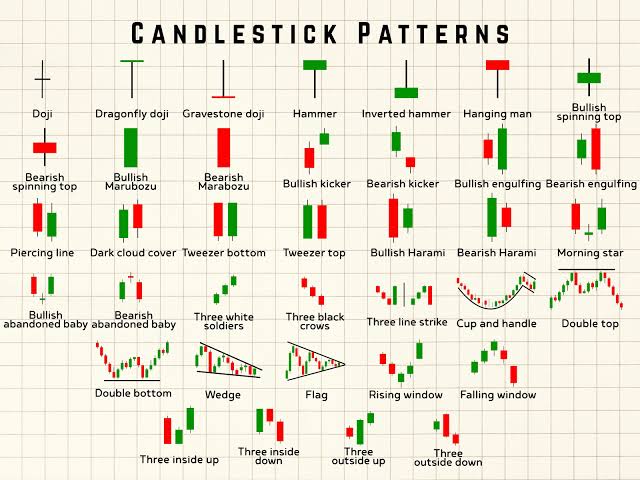 Candlestick Patterns