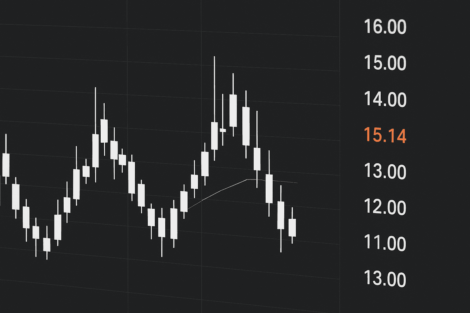 Forex Chart Overview