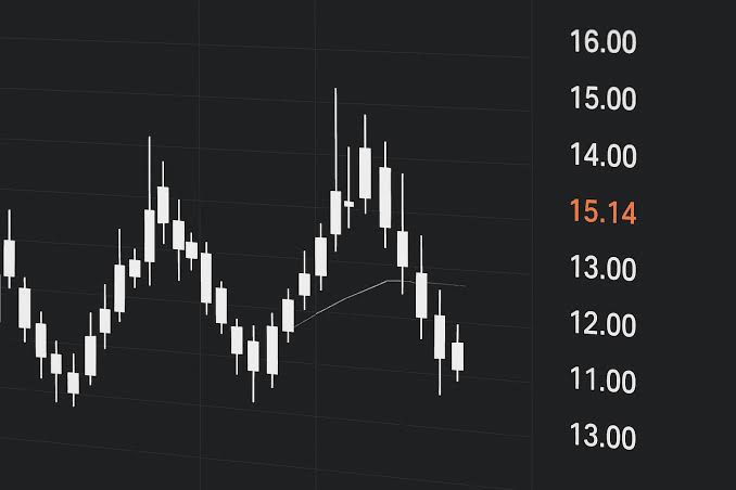 Reading Forex Charts